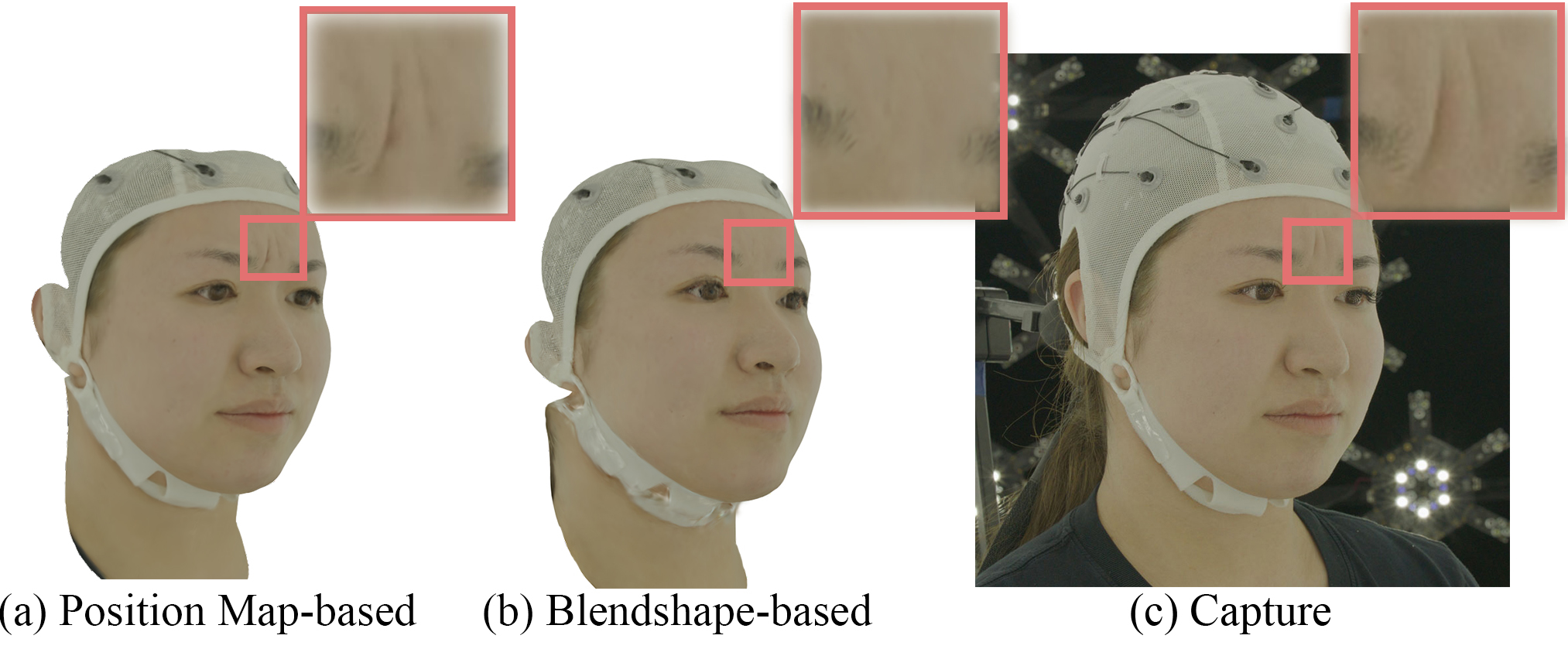 Third research result visualization
